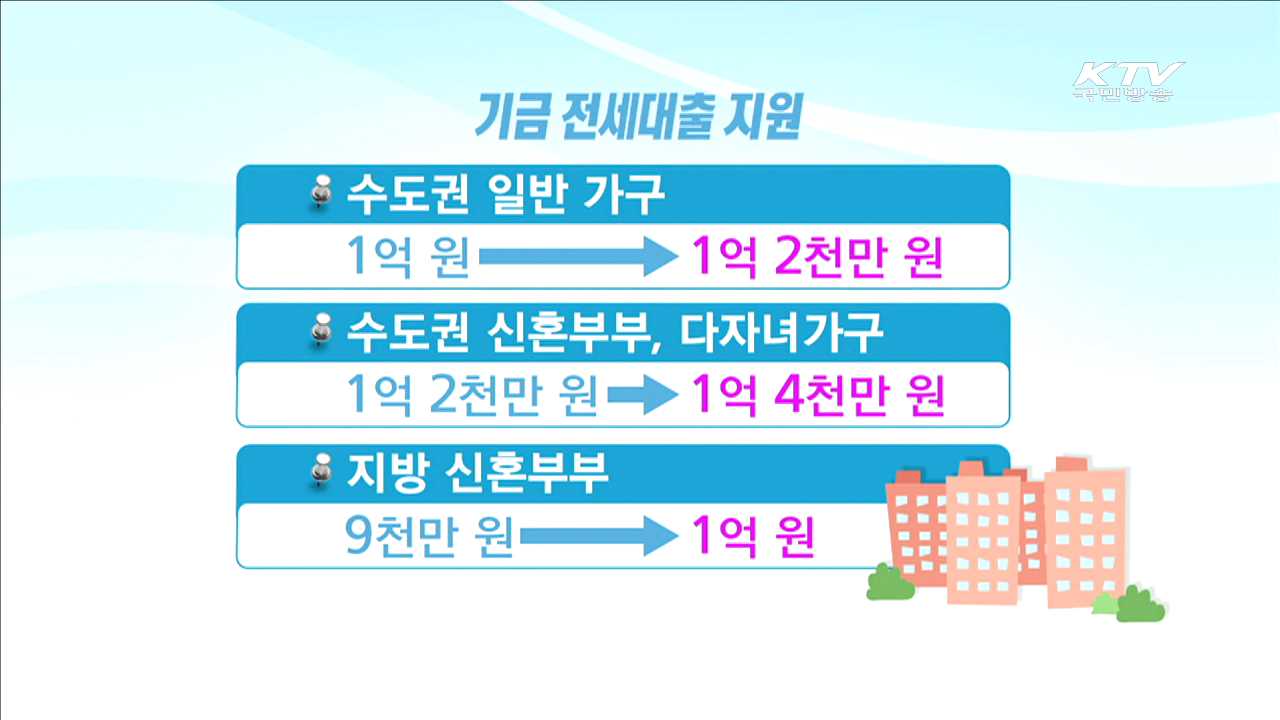 디딤돌대출 금리 인하…연 1%대 초저금리
