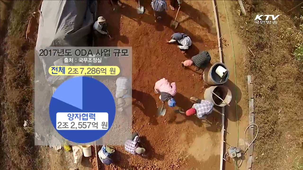 내년 ODA 2조 7천억원…올해보다 11.8% 증가