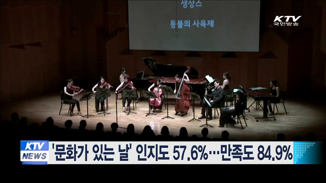 '문화가 있는 날' 인지도 57.6%…만족도 84.9%