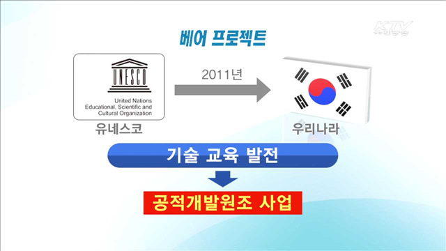 2단계 아프리카 직업교육 프로젝트에 1천만 달러  지원