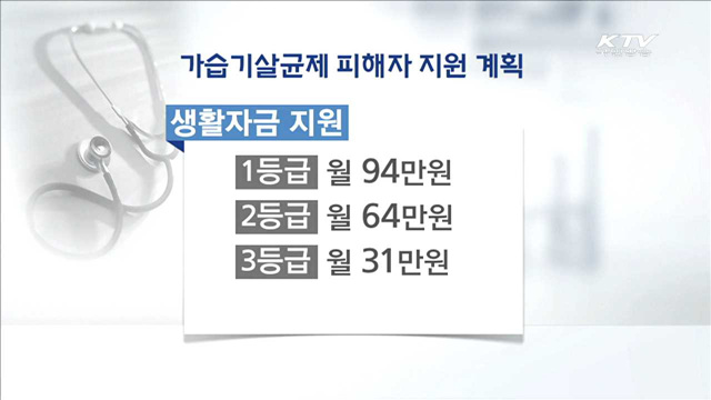 정부, 가습기 살균제 피해자 생활자금 지원
