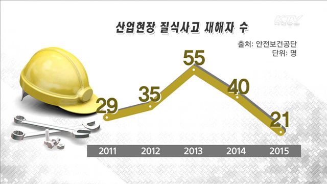 여름철 밀폐공간 작업 질식사고 '주의'