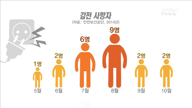 다가오는 장마철…안전사고 '주의'