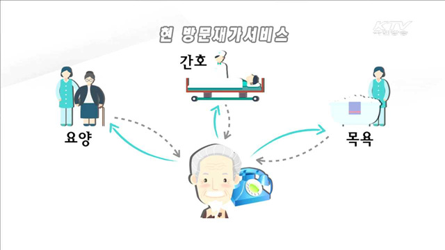 '통합재가서비스'…7월부터 달라지는 복지제도