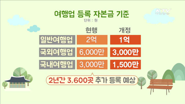 겨울 여행주간 신설…여행업 등록기준 완화