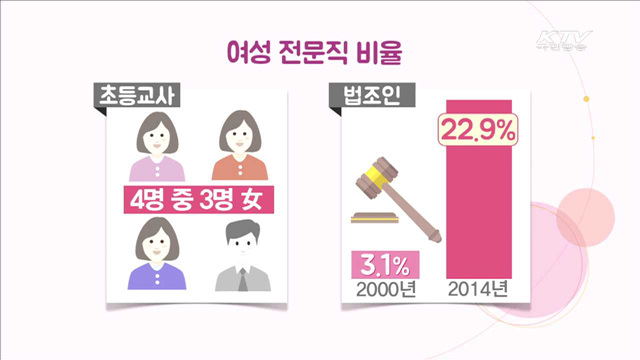 여성 초혼연령 첫 30대 진입… 사회적 지위 향상