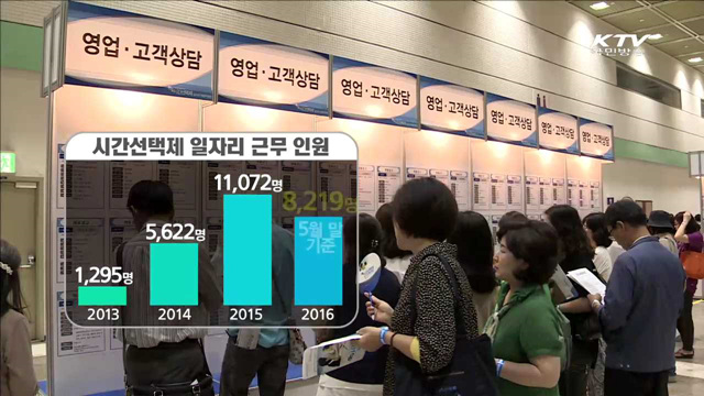 시간선택제 도입 기업 증가…근로자 만족도 높아