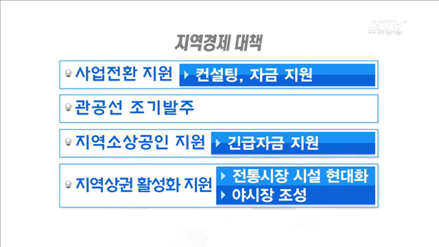 지역경제에 영향…소상공인에 경영안정자금