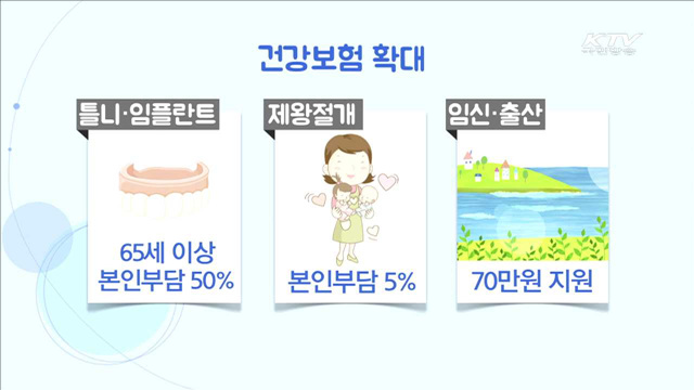 하반기 달라지는 제도…'건보 혜택' 확대