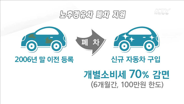 노후경유차 교체하면 개별소비세 '70% 감면'