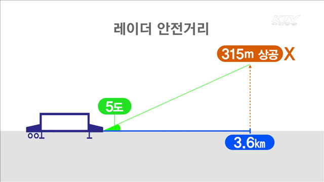 근거없는 '사드 괴담'…오해와 진실