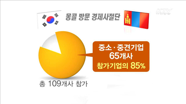 '유망 틈새시장' 몽골에 경제사절단 109개사 동행