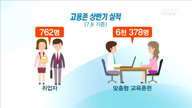 "취업 성공할 때까지 지원"