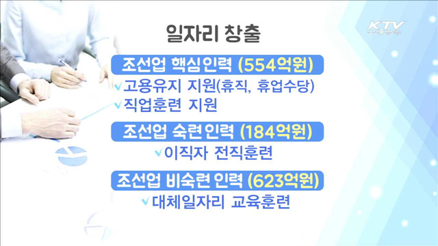  일자리 창출·민생안정에 1조 9천억 원 지원 