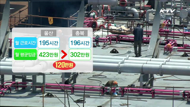 울산, 근로자임금 1위…여성고용률은 가장 낮아
