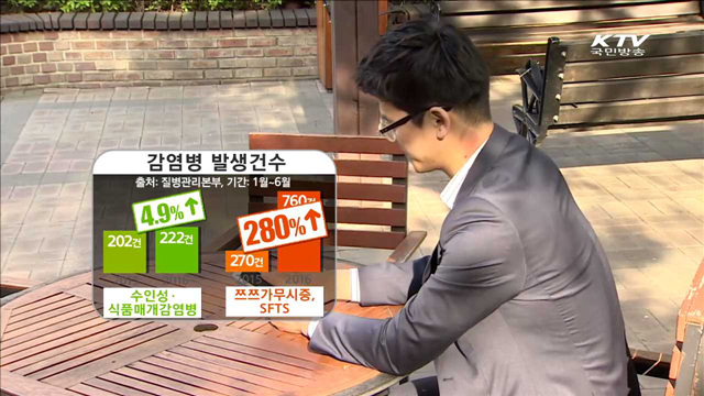 여름철 감염병 주의…"손씻기·모기 피하기 중요"