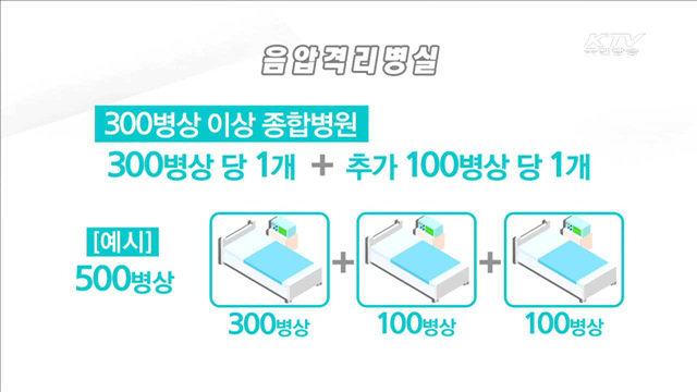'입원실 시설기준 강화'…의료법 개정안 입법예고