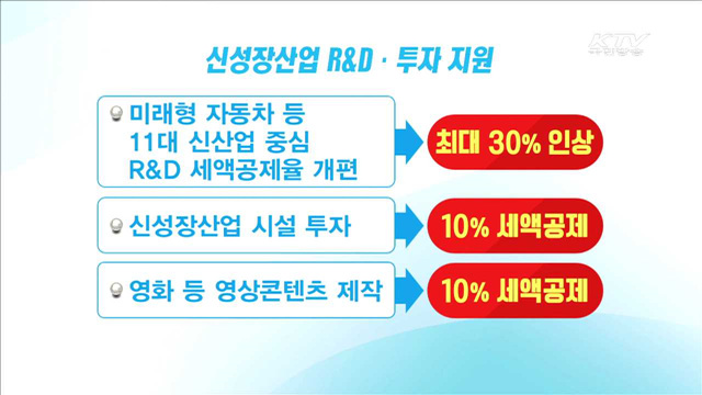 11대 신산업 R&D 투자 공제율 30% 인상