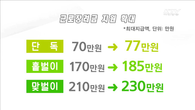 서민·중산층 지원…카드소득공제 2019년까지 연장