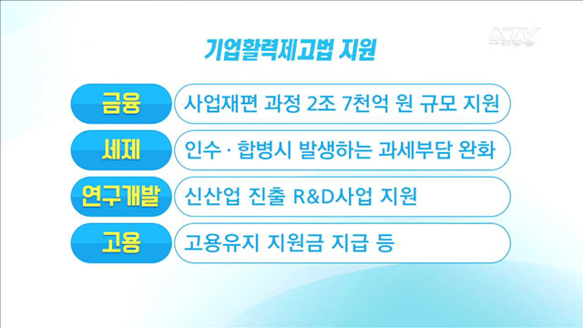 기업활력제고법 내일 시행… 16일부터 접수