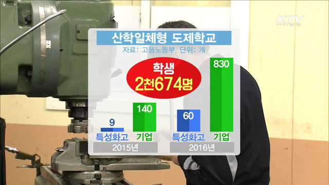 산학일체 도제학교 200여 개 확대…IT·서비스 허용