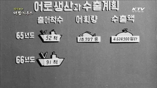 다시보는 대한늬우스(64.09.02)