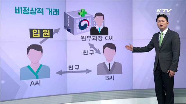 사례로 보는 청탁금지법 - 비정상적 거래