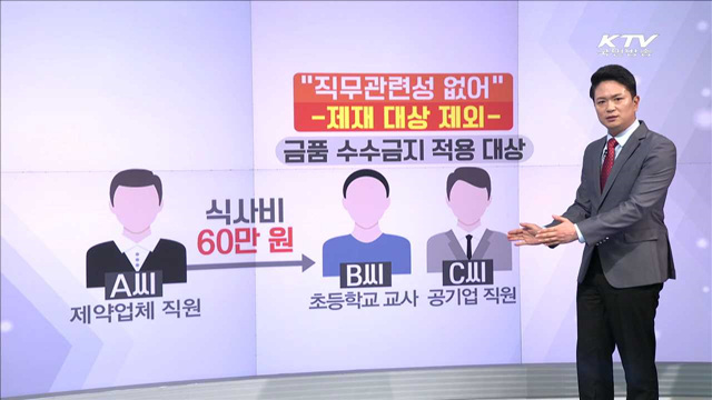 사례로 보는 청탁금지법 - '직무연관성' 살펴야 친구 우정·지킨다