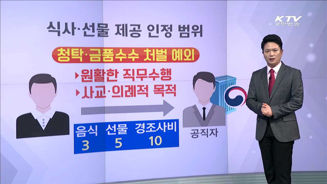 사례로 보는 청탁금지법 - 식사·선물 제공 인정 범위 