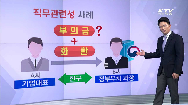 사례로 보는 청탁금지법 - 직무관련성 (경조 화환·부의금)