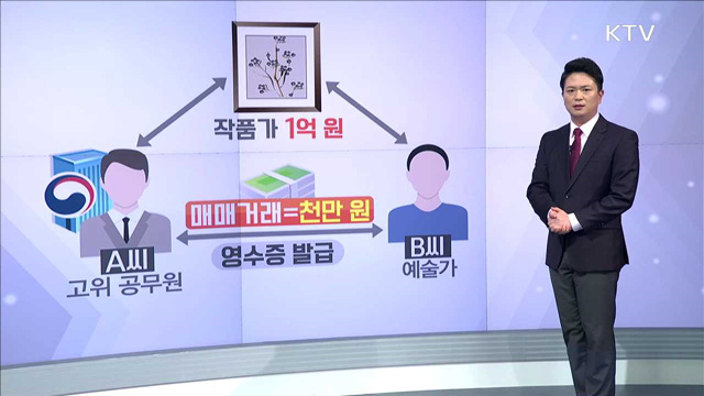 사례로 보는 청탁금지법 - 정당한 ‘권원’, 정상적 ‘거래’도 별도 판단
