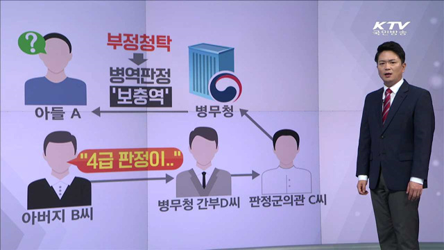 사례로 보는 청탁금지법 - 부모·가족을 위한 청탁