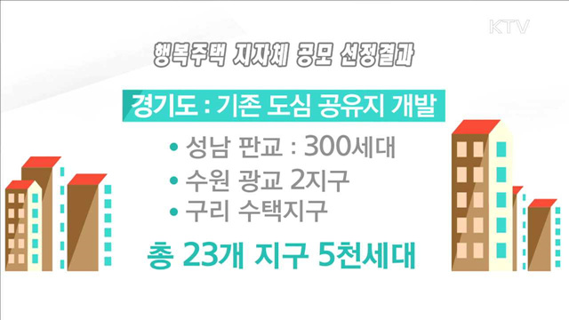 행복주택, 8천호 입지 추가 선정…총 14만호 확정