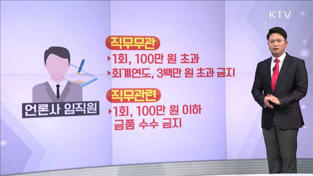 사례로 보는 청탁금지법