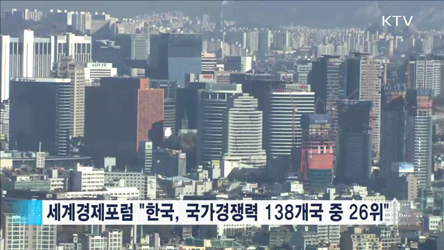 한국 국가경쟁력 26위…"노동·금융개혁 절실"