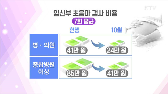 다음 달부터 '임신부 초음파 검사' 건보 적용