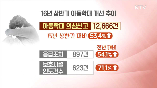 복지시설 퇴소 6개월 내 아동 가정 직접 방문