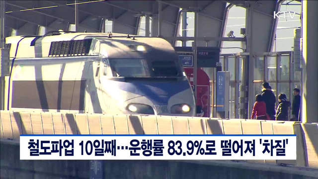 철도파업 10일째…운행률 83.9%로 떨어져 '차질'