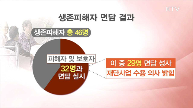 "위안부 피해자 29명 수용의사…다음주 지급"