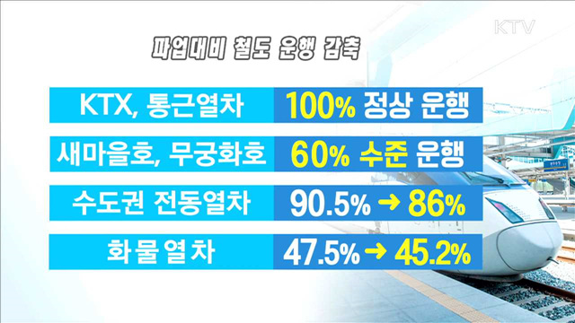 철도파업 장기화…'안전사고' 우려