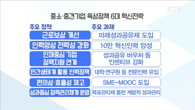 '미래성과공유제'로 중소기업에 우수인력 유입