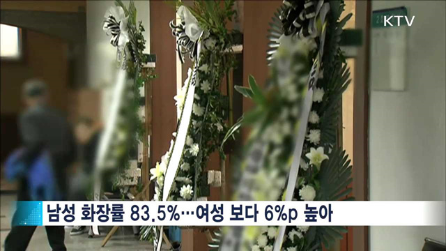 5명 중 4명은 '화장'…20년 새 4배 증가