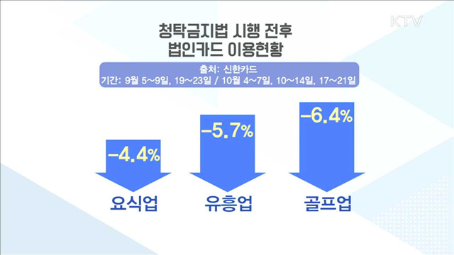 청탁금지법 한 달…'달라진 풍속도'