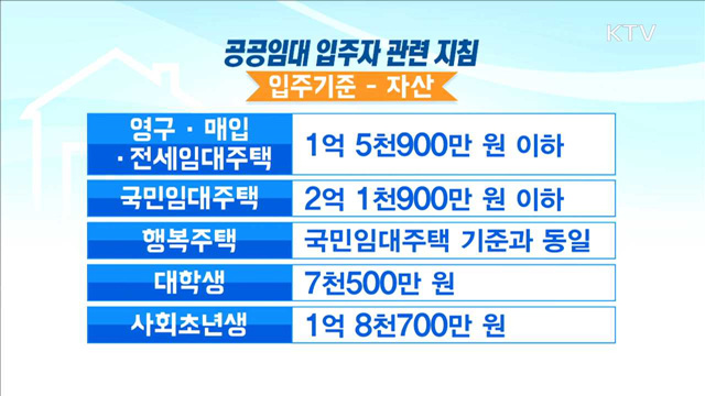 공공임대주택 입주·재계약, '총자산' 본다