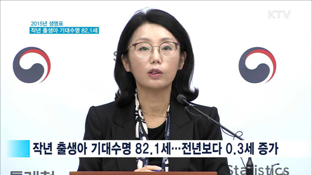 작년 출생아 기대수명 82.1…'2015년 생명표' 발표