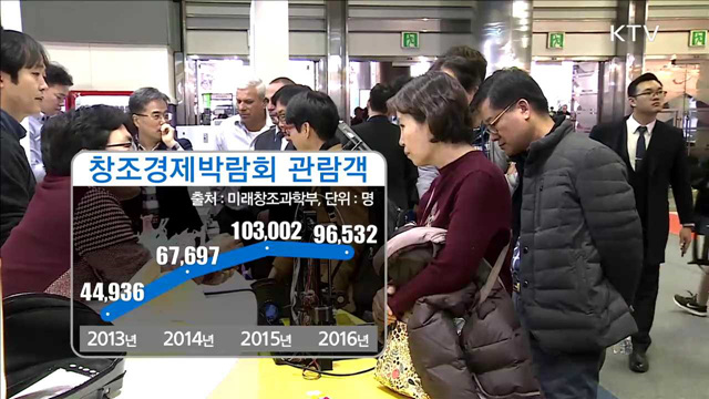 '창조경제박람회' 성황리 폐막…10만 명 관람