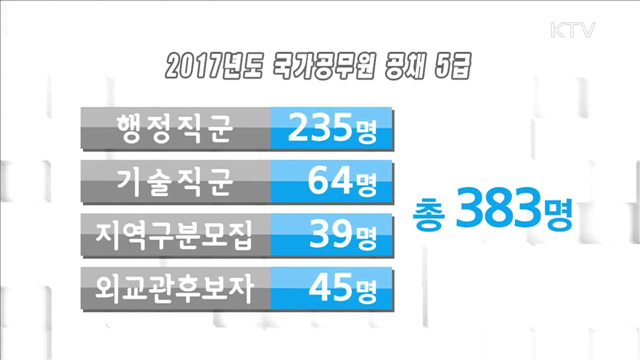 내년 국가공무원 공채 6천23명…"최대한 확대"