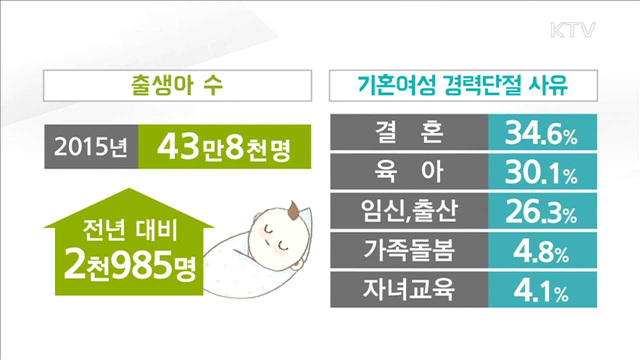 일·가정 양립 제도...인지도 상승