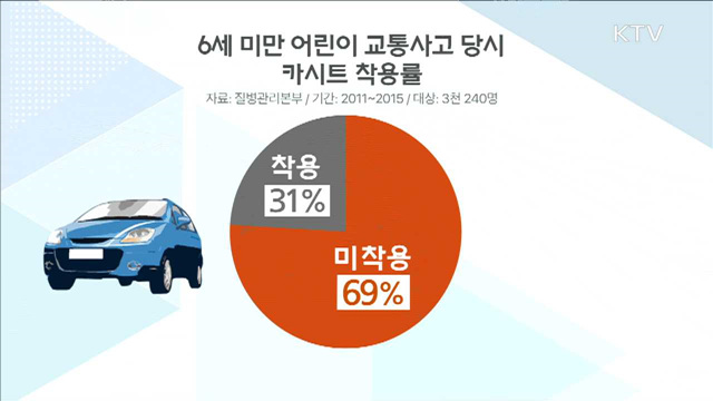 영유아 카시트 착용 안 하면 중상위험 2.2↑