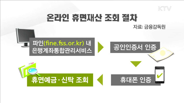 "잠자는 돈 1조4천억 원 찾아가세요!”